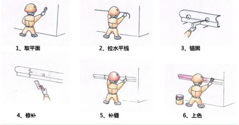 安裝GRC構(gòu)件流程有什么要求?